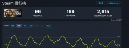 碧海黑帆Steam凉凉！但育碧仍计划推出第二年内容